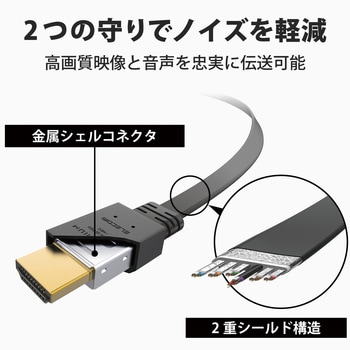 HDMIケーブル プレミアム フラット 4K対応 高速 ノイズ耐性 イーサネット対応 エレコム