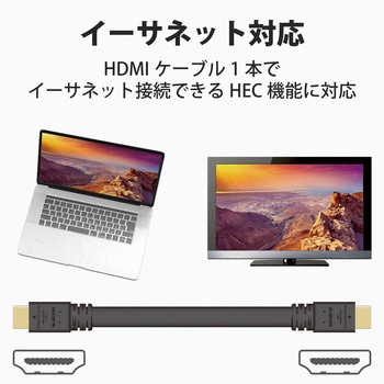 HDMIケーブル プレミアム フラット 4K対応 高速 ノイズ耐性 イーサネット対応 エレコム