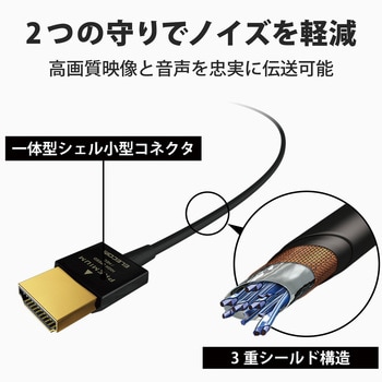 HDMIケーブル プレミアム 4K対応 スリム 小型コネクタ 高速 高画質 イーサネット対応 エレコム