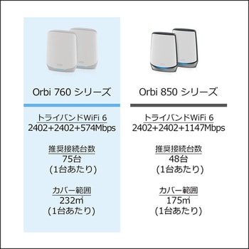 RBK762S-100JPS Orbi WiFi 6 AX5400 トライバンドメッシュWiFi システム スターターキット2台セット NETGEAR  Armor初年度サブスクリプション付属 1台 NETGEAR 【通販モノタロウ】