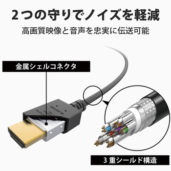 HDMIケーブル プレミアム 4K対応 やわらか 小型コネクタ 高速 高画質 イーサネット対応 エレコム