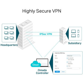 新品未開封品 VPNルーター (ER 605) ER605 | Omada ギガビットVPNルーター | TP-Link 日本