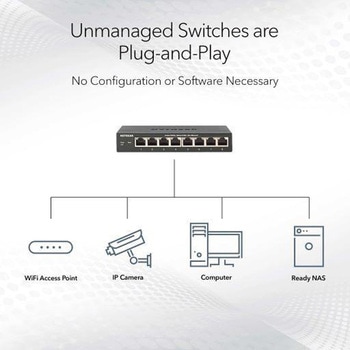 SOHO/家庭向け 1G/2.5Gマルチギガ5ポートアンマネージスイッチ NETGEAR