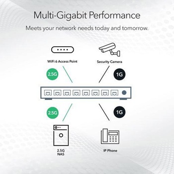 SOHO/家庭向け 1G/2.5Gマルチギガ5ポートアンマネージスイッチ NETGEAR
