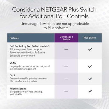 SOHO/家庭向け 1G/2.5Gマルチギガ5ポートアンマネージスイッチ NETGEAR