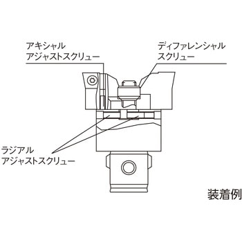 RWボーリングヘッド(荒加工用) カイザー