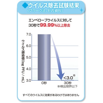 サニセイバー除菌クリーナー - アルボース