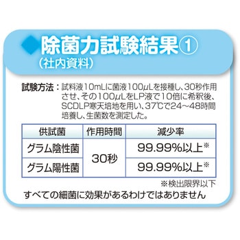 サニセイバー除菌クリーナー - アルボース