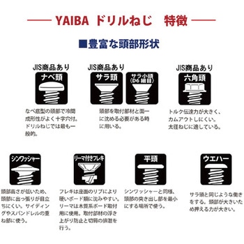 YAIBA ドリルねじステンレス 皿 - ダイドーハント(大同製鋲所)