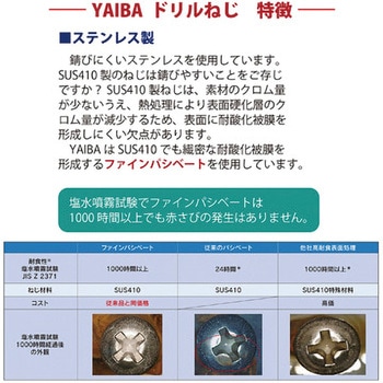 YAIBA ドリルねじステンレス 皿 - ダイドーハント(大同製鋲所)