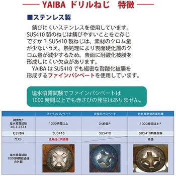 YAIBA ドリルねじステンレス 皿 ダイドーハント(大同製鋲所)