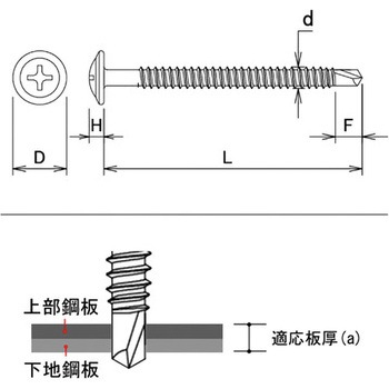 YAIBA ドリルねじ ユニクロ シンワッシャー ダイドーハント(旧:大同製鋲所)