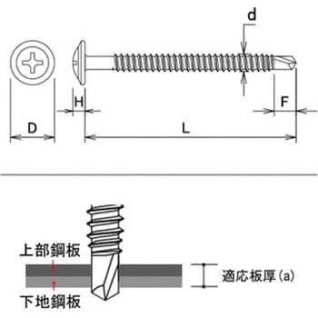 YAIBA ドリルねじ ユニクロ シンワッシャー ダイドーハント(旧:大同製鋲所)