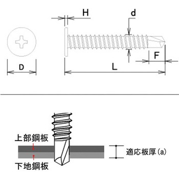 YAIBA SH専用ドリルねじ 平 ダイドーハント(旧:大同製鋲所)