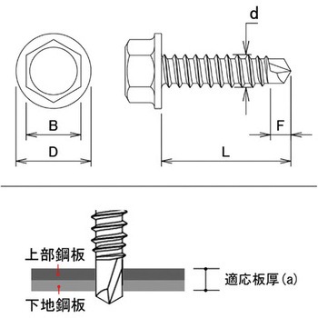 YAIBA SH専用ドリルねじ 平 ダイドーハント(旧:大同製鋲所)