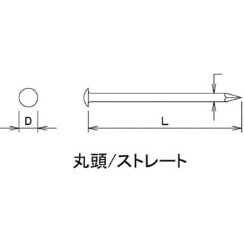 真鍮釘 丸頭 ダイドーハント