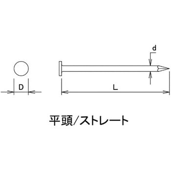真鍮釘 平頭 ダイドーハント(旧:大同製鋲所)