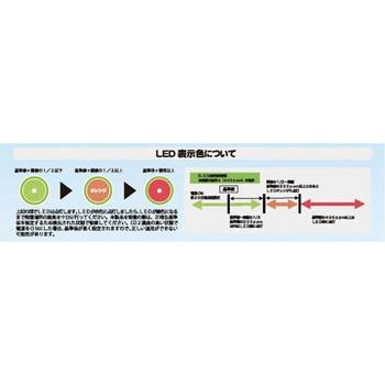 KYZ-135 換気やるゾウ 1個 アカツキ製作所(KOD) 【通販モノタロウ】