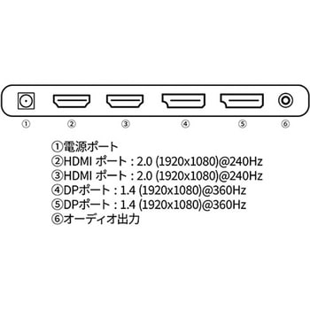 ゲーミング液晶ディスプレイ/27型/1920×1080/HDMI×2、DP×2/ブラック/スピーカー：有 JAPANNEXT