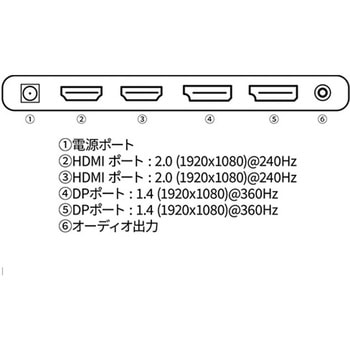 ゲーミング液晶ディスプレイ/27型/1920×1080/HDMI×2、DP×2/ブラック/スピーカー：有/昇降式スタンド JAPANNEXT
