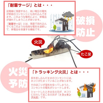 コード付USBタップPD20W ELPA