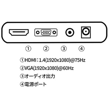 液晶ディスプレイ 21.5型/1920×1080/HDMI×VGA×1/ブラック/スピーカー：有 JAPANNEXT