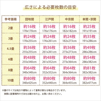 サイドパーツ付き!ジョイントコルクマット (大判45cm)安心の低ホルムアルデヒド、防音、保温【Etle エーテル 】 ホームテイスト