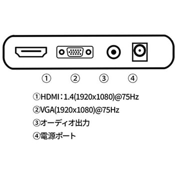 液晶ディスプレイ/21.5型/1920×1080/HDMI×1、VGA×1/ホワイト/スピーカー：有 JAPANNEXT