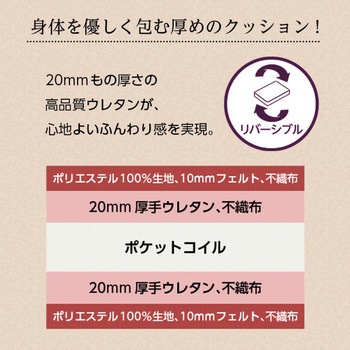 ポケットコイルスプリングマットレス【-Robilia-ロビリア】(ダブル用)※ロール梱包でラクラク搬入可能!※ ホームテイスト