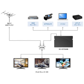自主放送変調器 エスケイネット(SKnet)