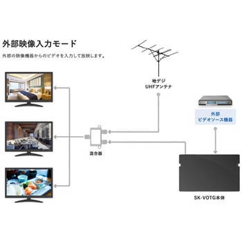 自主放送変調器 エスケイネット(SKnet)