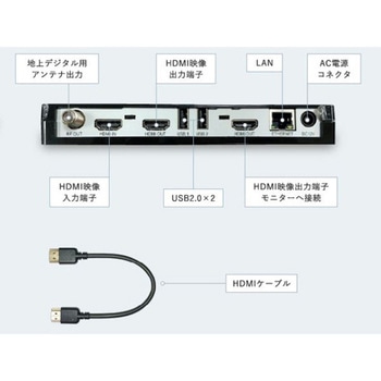 自主放送変調器 エスケイネット(SKnet)