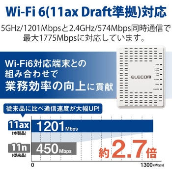 WAB-S1775 法人用無線AP/Wi-Fi6(11ax)対応 2x2/1201+574Mbps同時通信