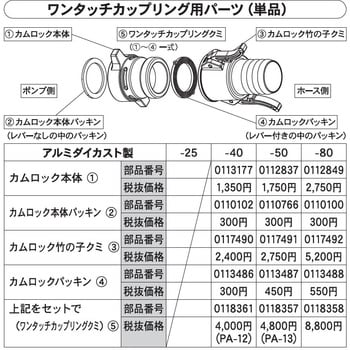 PA-012 エンジンポンプ用ワンタッチカップリングシリーズ 1個 工進