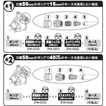 ポンプ用鉄製異径ソケットシリーズ 工進