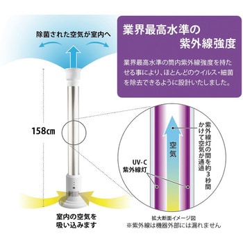 UV-35158 UVエアークリーンタワー 1台 PIF 【通販モノタロウ】