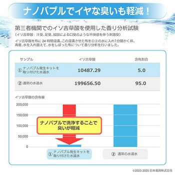 ナノバブル発生キット 日本製 全自動洗濯機用 ネジサイズG3/4 日本電興