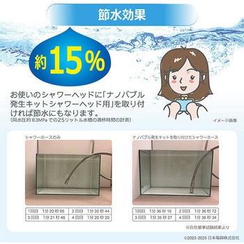 ナノバブル発生キット 日本製 シャワーヘッド用 ネジサイズ G1/2 日本電興