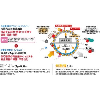 ASF2S265 除菌照明シリーズ交換球 ハタヤリミテッド CCFL蛍光ランプ