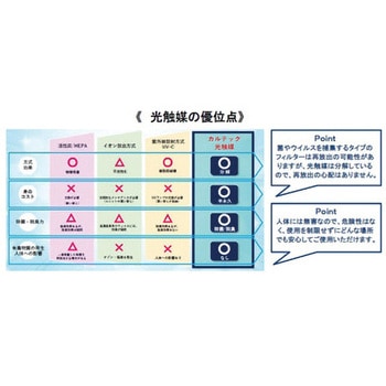 光触媒除菌・脱臭機 Air Create(エアクリエイト) スイデン