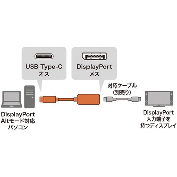 AD-ALCDP1401 変換アダプタ サンワサプライ ブラック色 規格