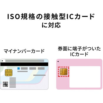 カードリーダー サンワサプライ