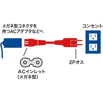 電源コード サンワサプライ