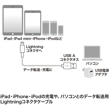 ライトニングケーブル サンワサプライ