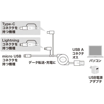 ライトニングケーブル サンワサプライ