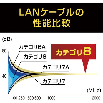 LANケーブル サンワサプライ