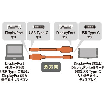 変換ケーブル サンワサプライ