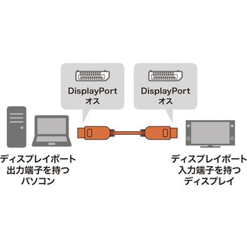 DisplayPortケーブル