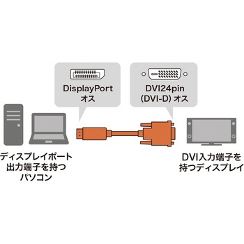 変換ケーブル サンワサプライ