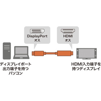 変換ケーブル サンワサプライ